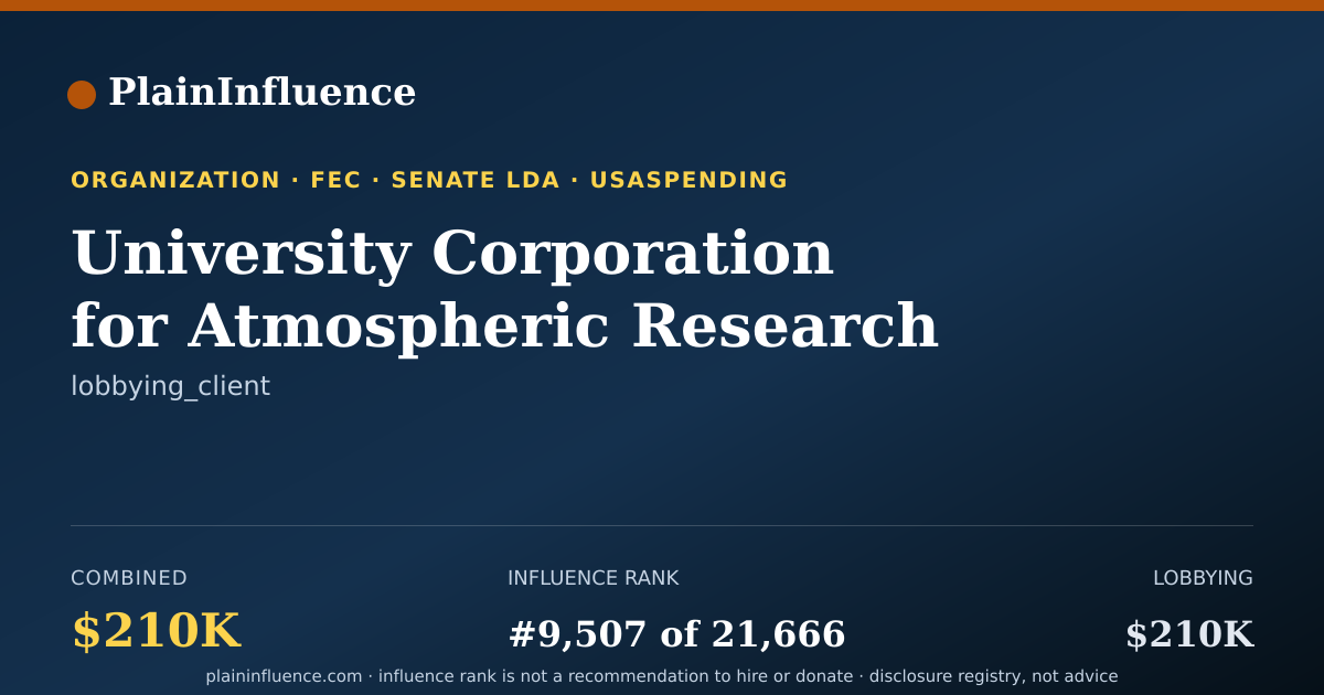 Shareable card for University Corporation for Atmospheric Research