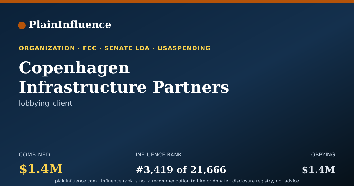 Shareable card for Copenhagen Infrastructure Partners INC.