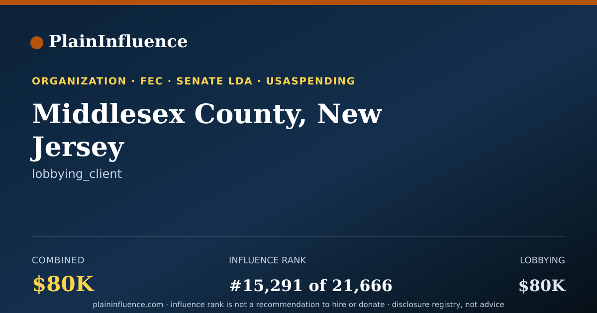 Shareable card for Middlesex County, New Jersey