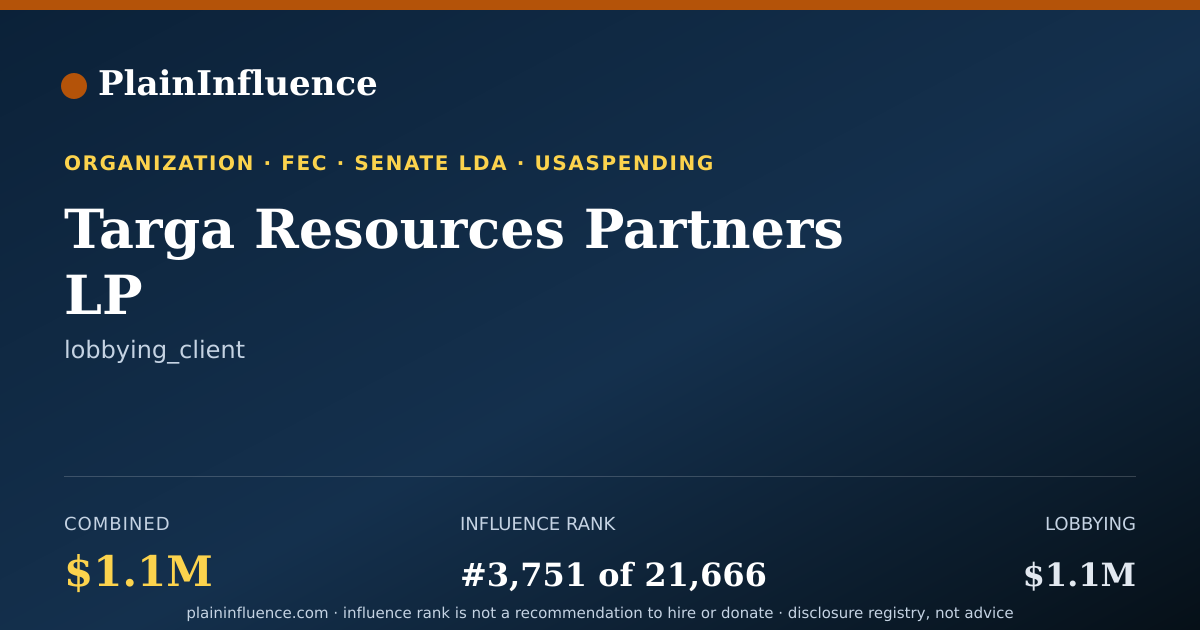 Shareable card for Targa Resources Partners LP