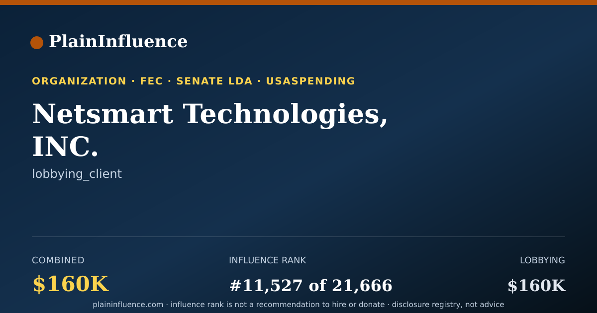 Shareable card for Netsmart Technologies, INC.