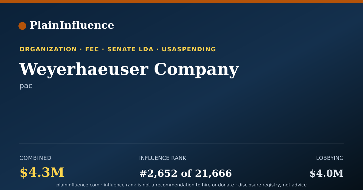 Shareable card for Weyerhaeuser Company