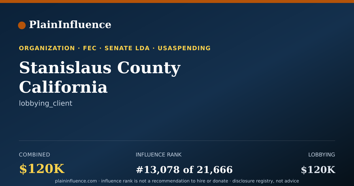Shareable card for Stanislaus County California