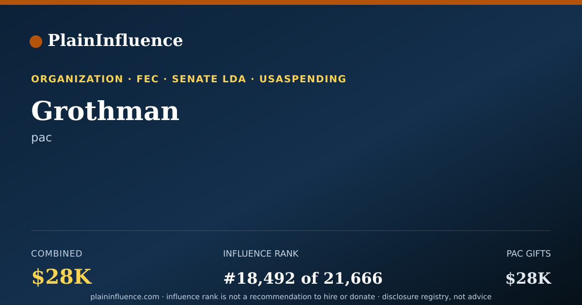 Shareable card for Grothman