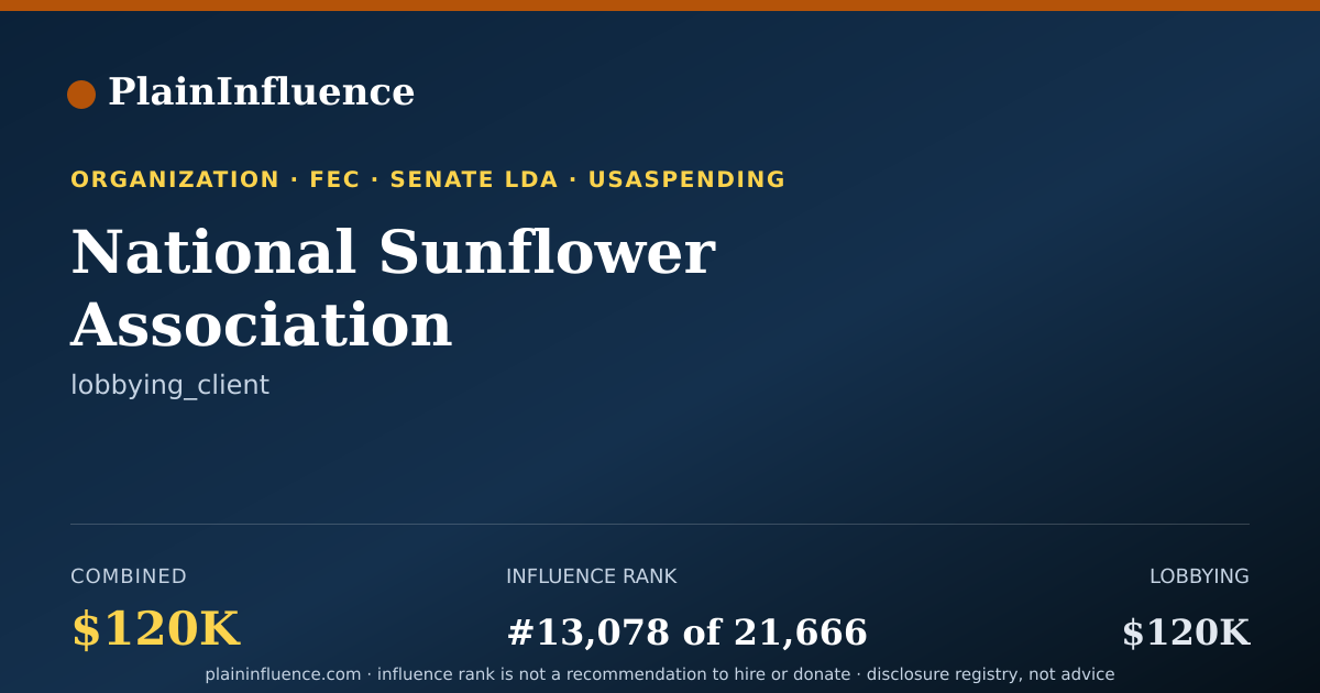 Shareable card for National Sunflower Association