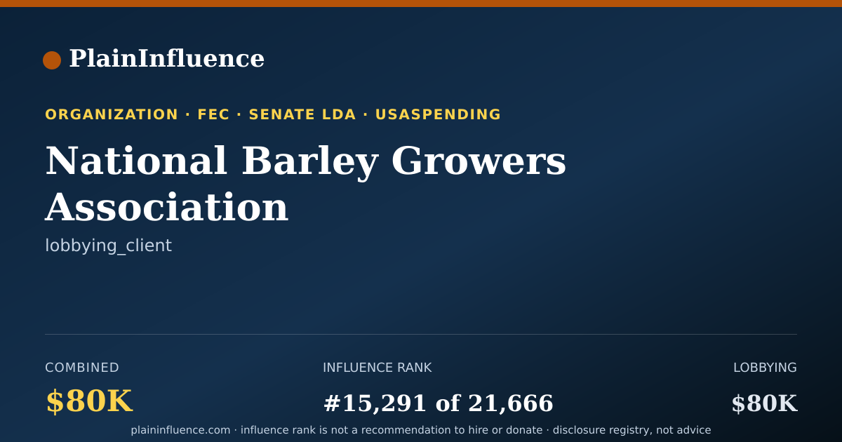 Shareable card for National Barley Growers Association