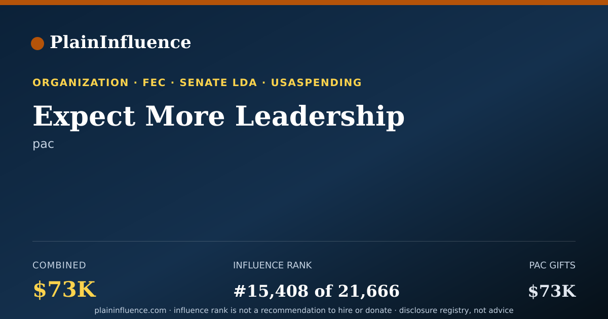 Shareable card for Expect More Leadership