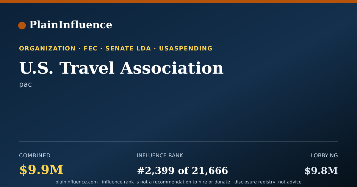 Shareable card for U.S. Travel Association