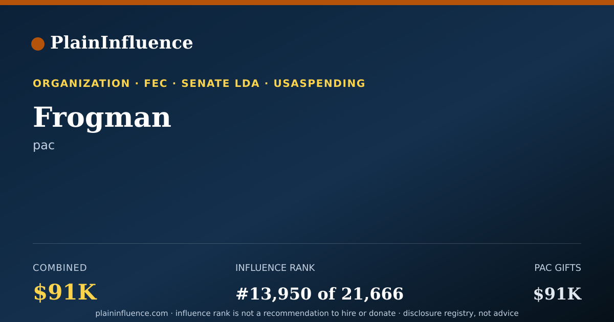 Shareable card for Frogman