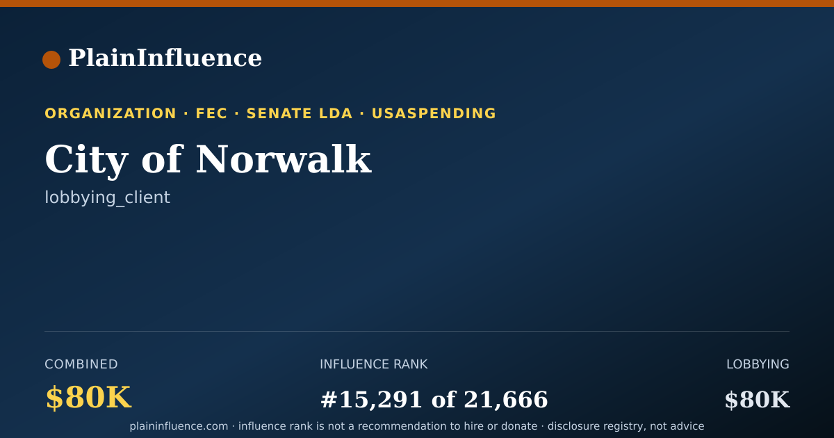 Shareable card for City of Norwalk