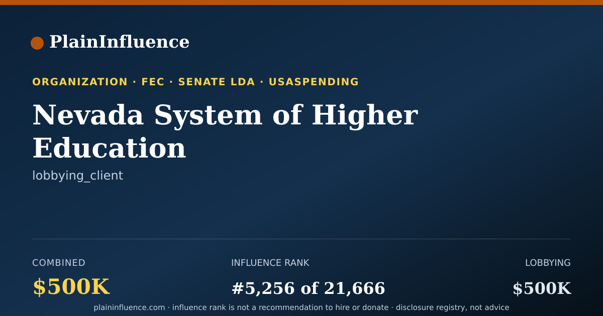 Shareable card for Nevada System of Higher Education