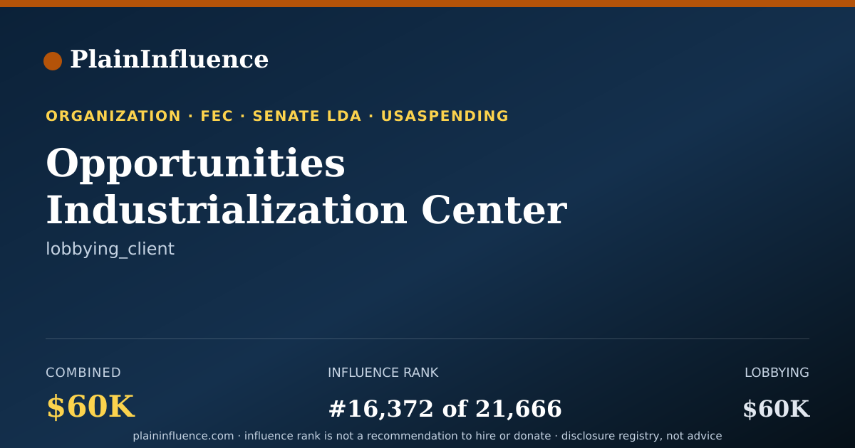 Shareable card for Opportunities Industrialization Center of Rocky Mount