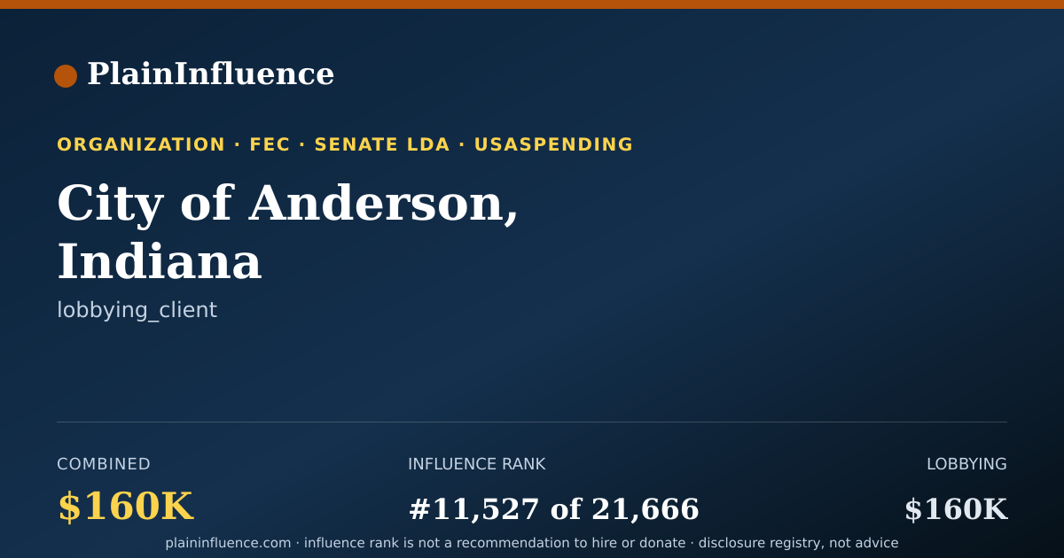 Shareable card for City of Anderson, Indiana