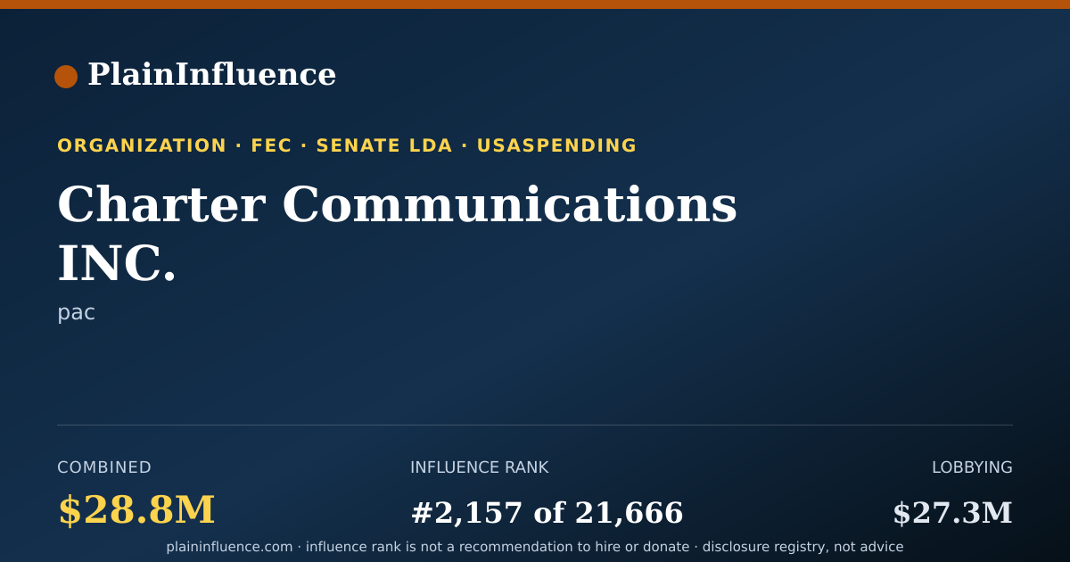 Shareable card for Charter Communications INC.