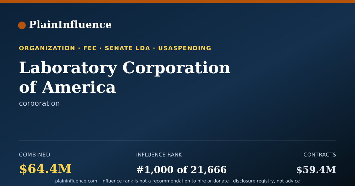 Shareable card for Laboratory Corporation of America