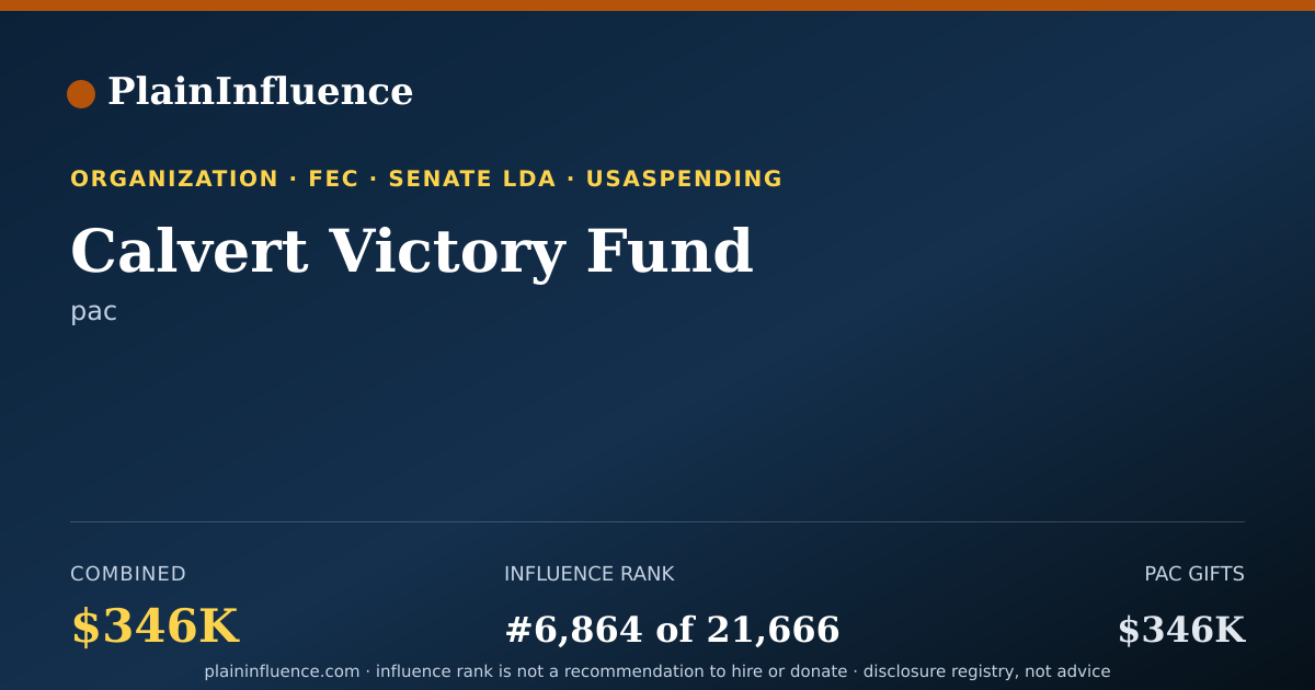 Shareable card for Calvert Victory Fund