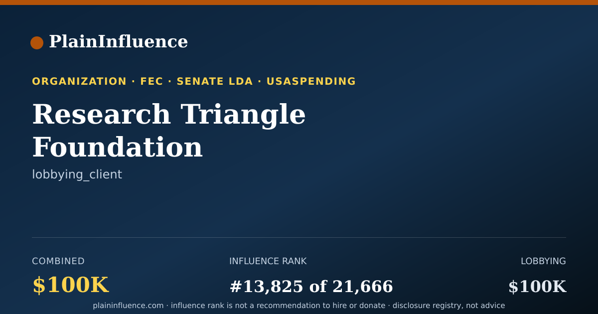 Shareable card for Research Triangle Foundation