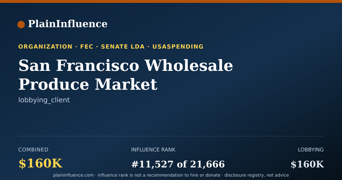 Shareable card for San Francisco Wholesale Produce Market