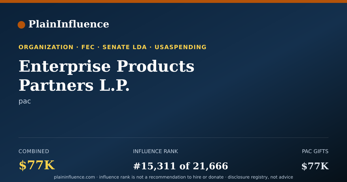 Shareable card for Enterprise Products Partners L.P.