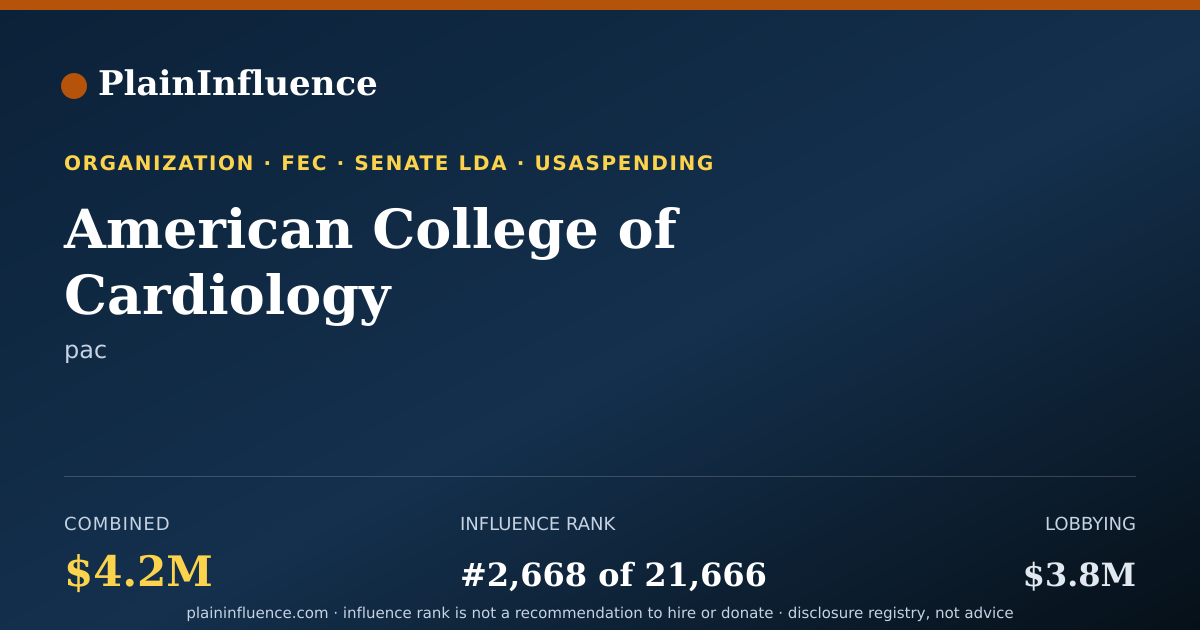 Shareable card for American College of Cardiology