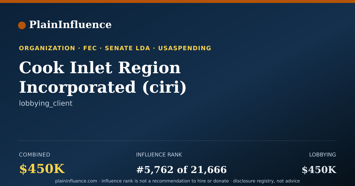 Shareable card for Cook Inlet Region Incorporated (ciri)