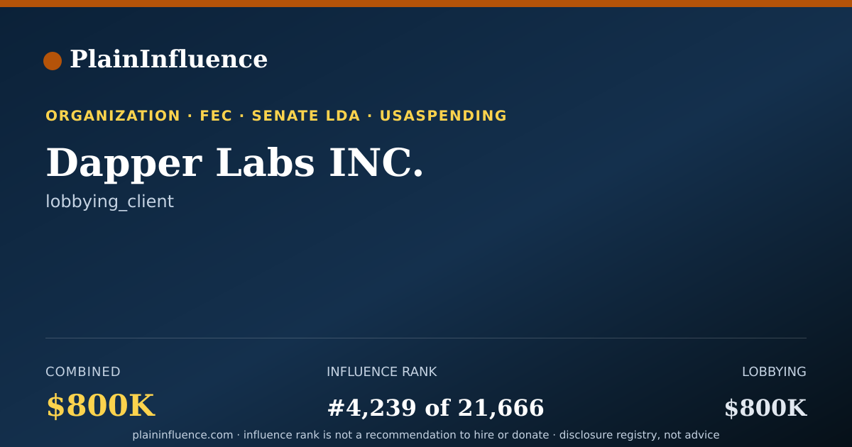Shareable card for Dapper Labs INC.