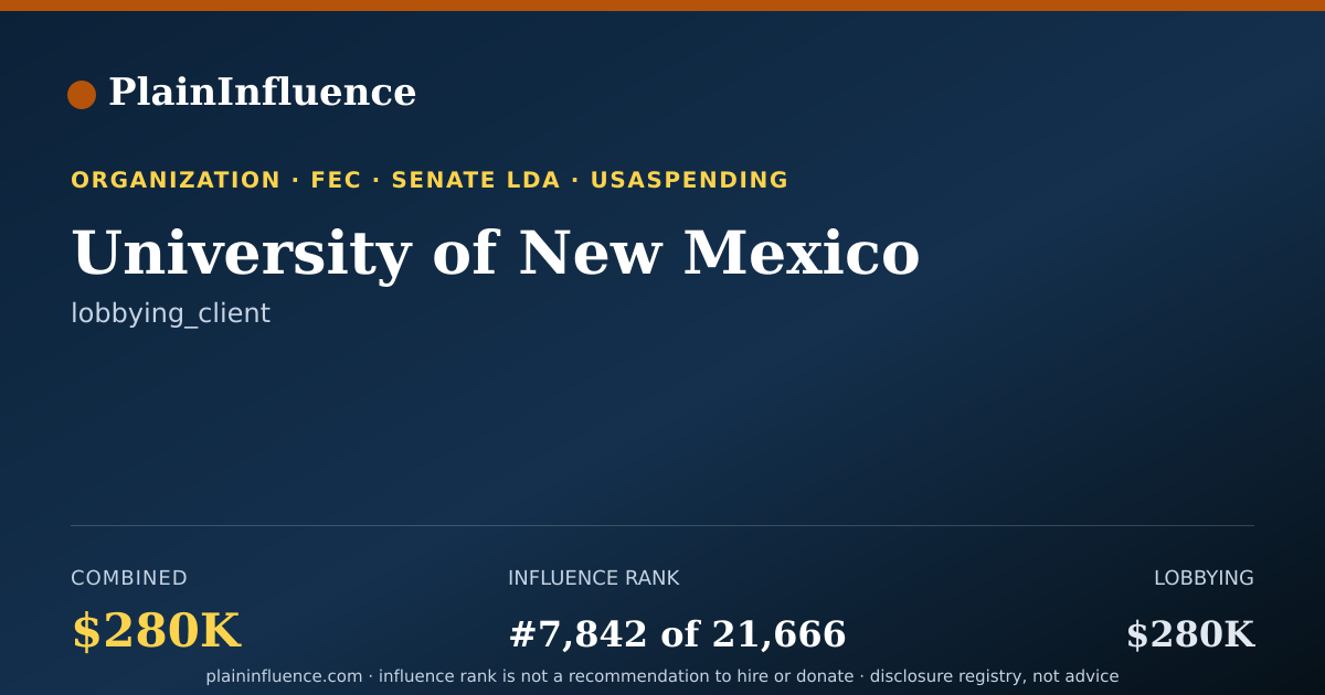 Shareable card for University of New Mexico