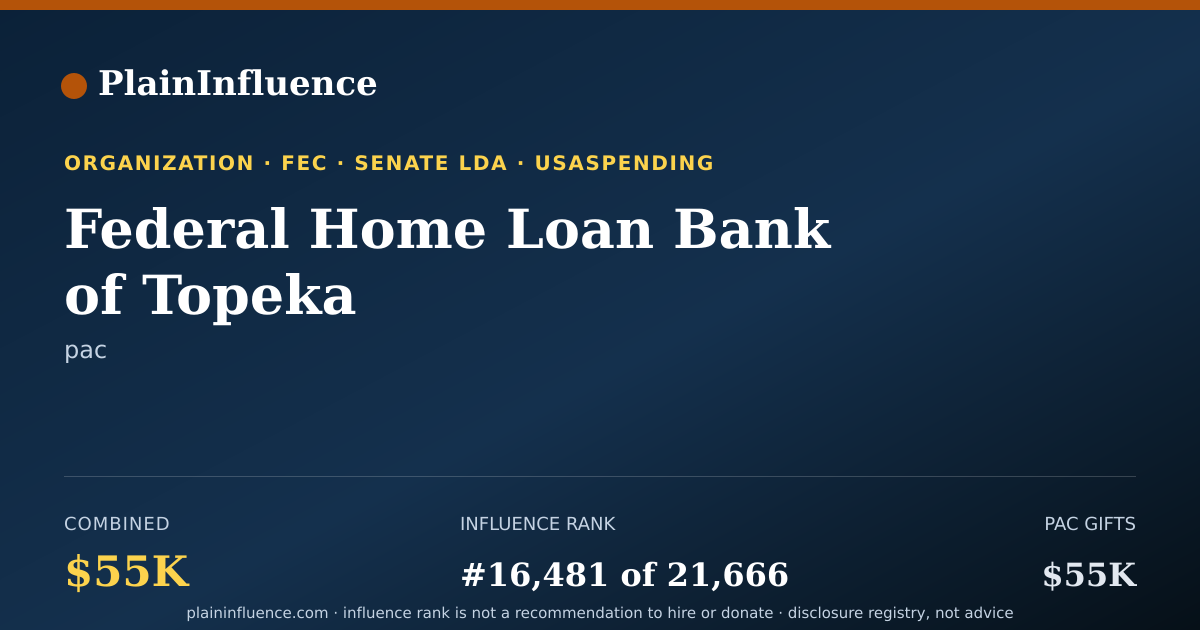 Shareable card for Federal Home Loan Bank of Topeka