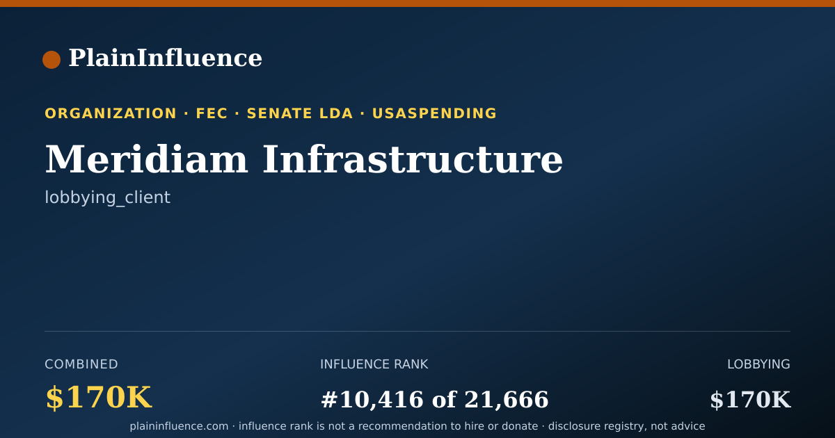 Shareable card for Meridiam Infrastructure