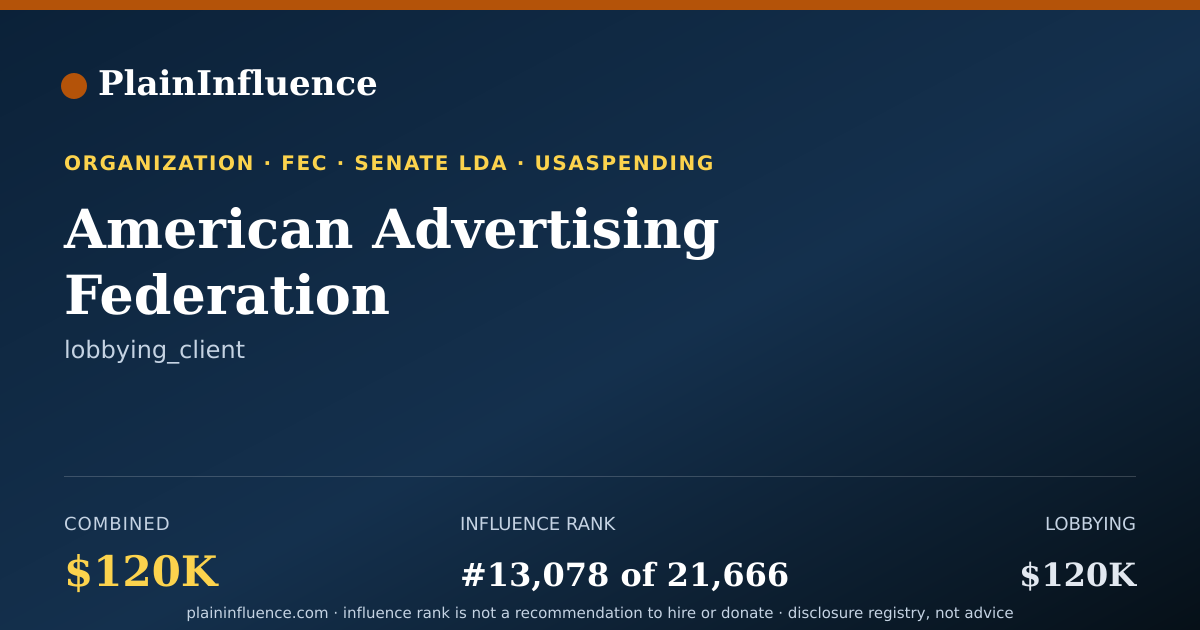 Shareable card for American Advertising Federation