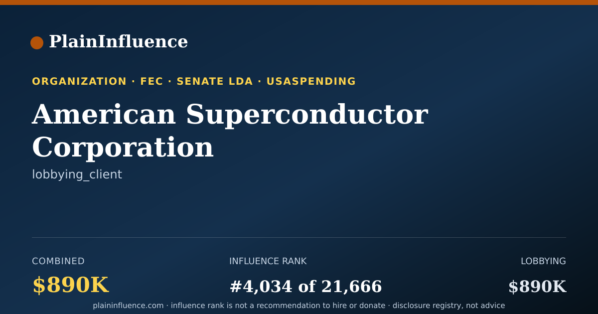 Shareable card for American Superconductor Corporation