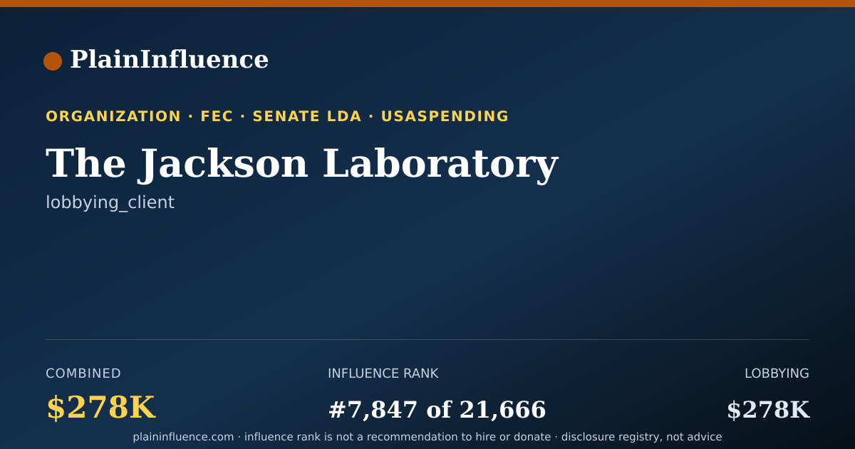 Shareable card for The Jackson Laboratory