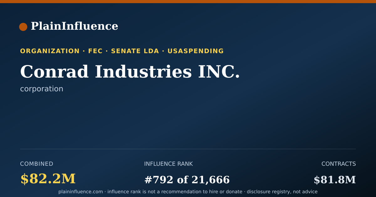 Shareable card for Conrad Industries INC.