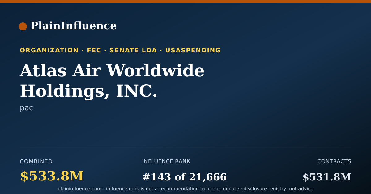 Shareable card for Atlas Air Worldwide Holdings, INC.
