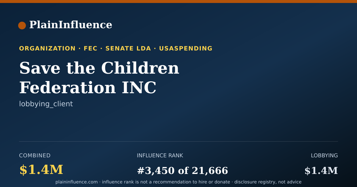 Shareable card for Save the Children Federation INC