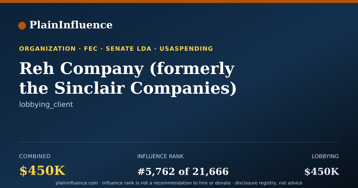 Shareable card for Reh Company (formerly the Sinclair Companies)