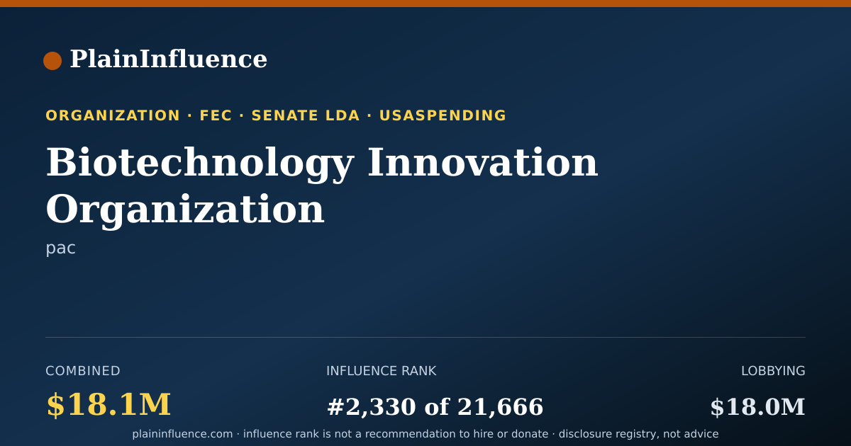 Shareable card for Biotechnology Innovation Organization