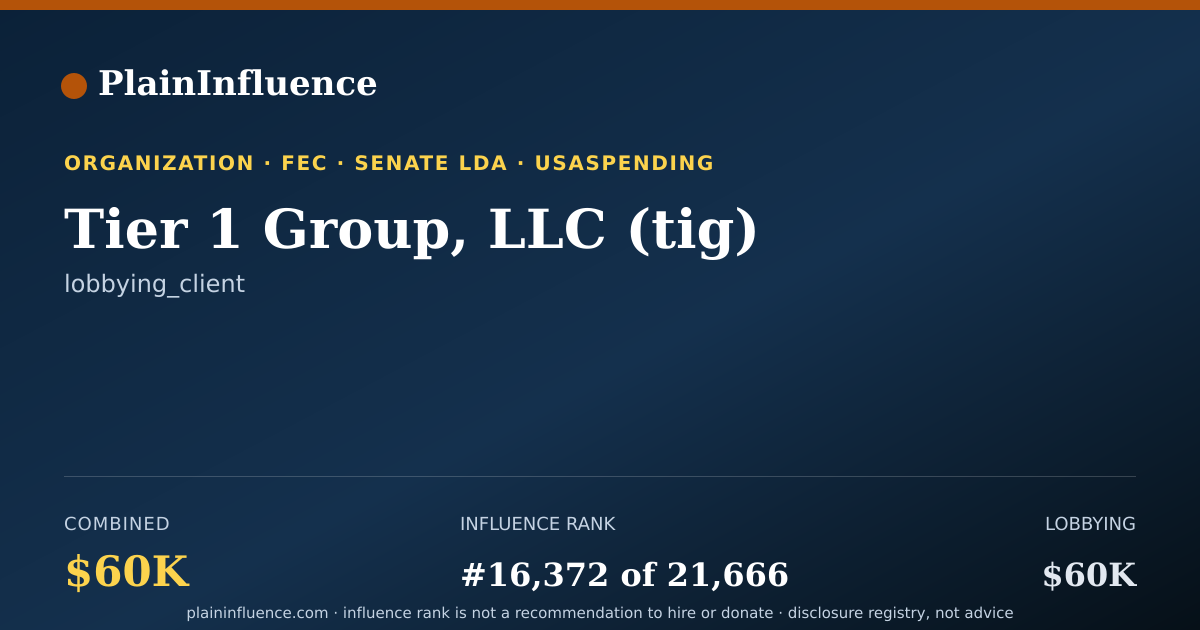 Shareable card for Tier 1 Group, LLC (tig)