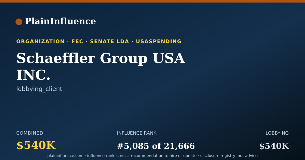 Shareable card for Schaeffler Group USA INC.