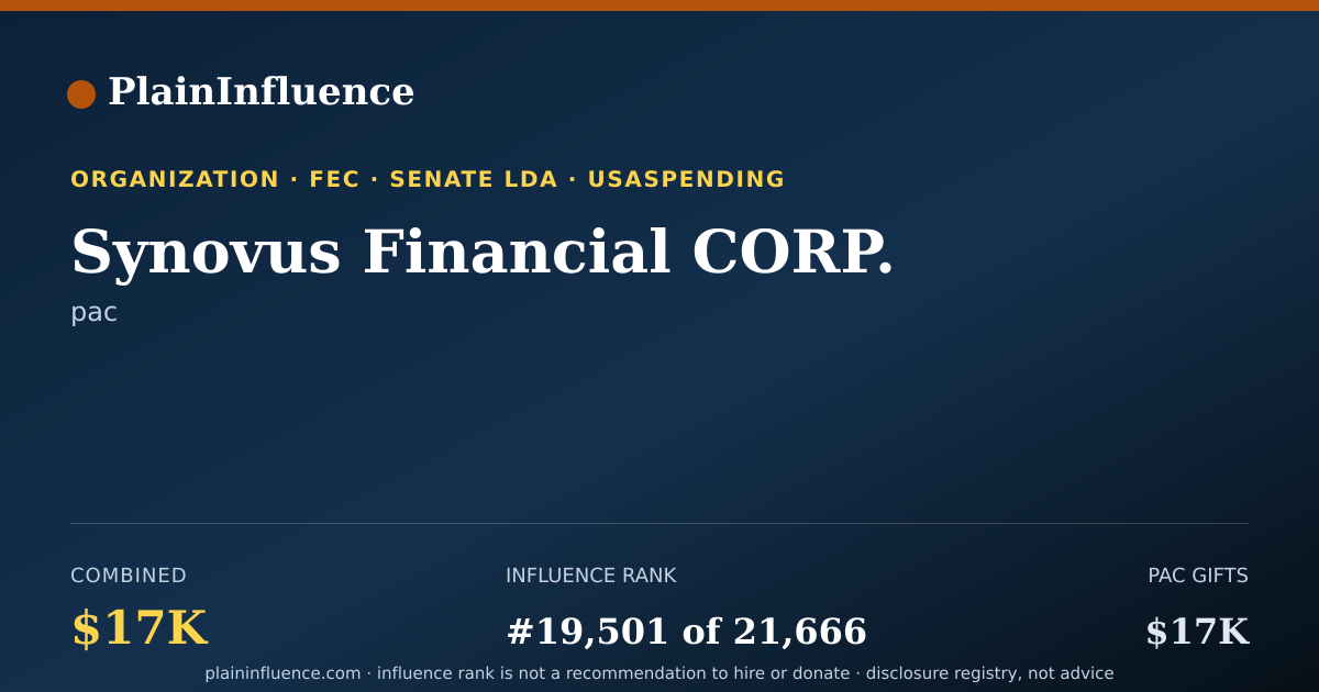 Shareable card for Synovus Financial CORP.