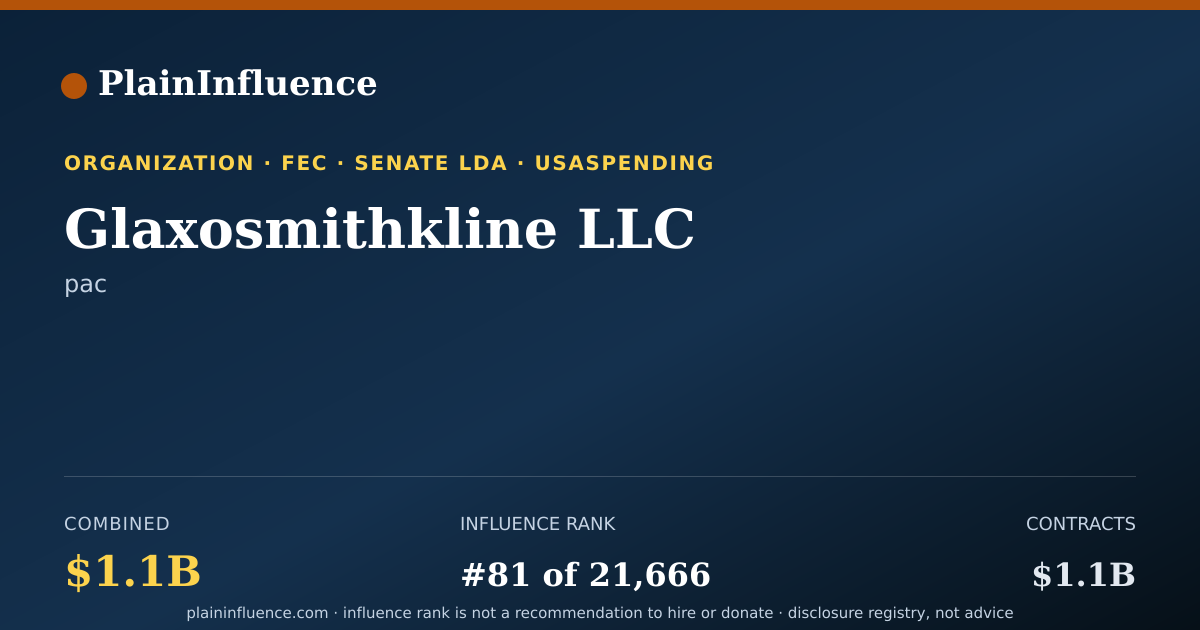Shareable card for Glaxosmithkline LLC