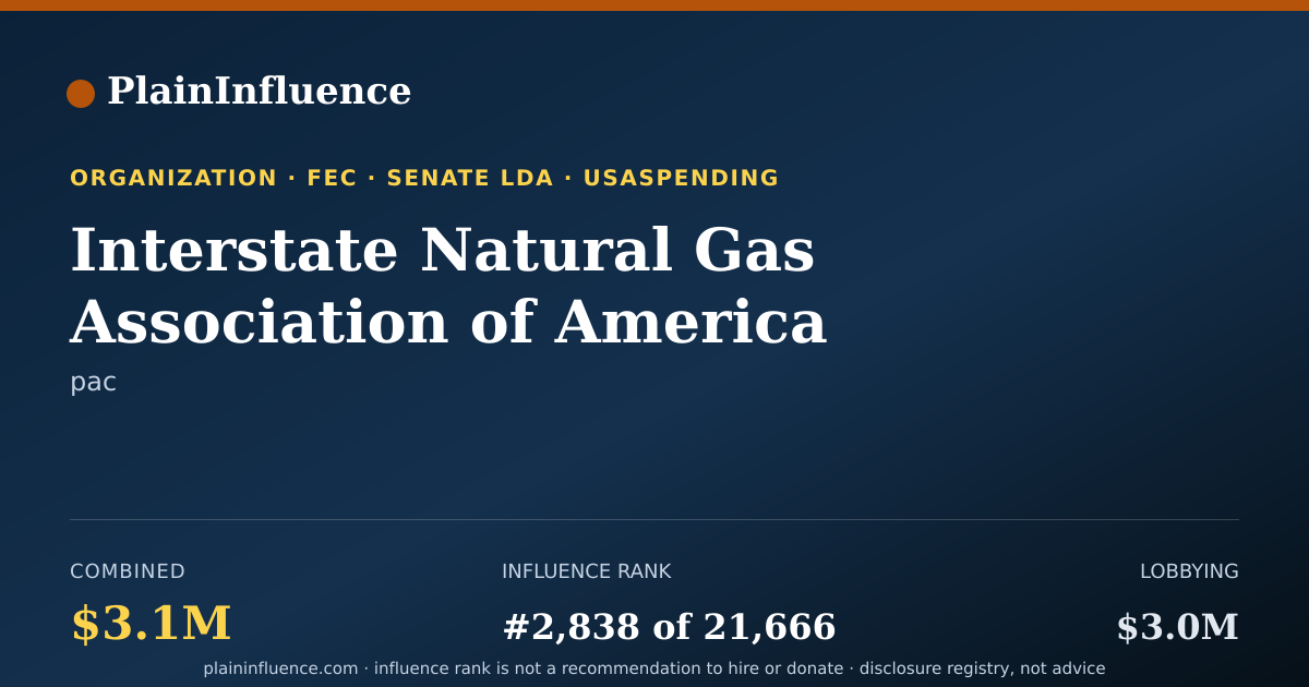 Shareable card for Interstate Natural Gas Association of America