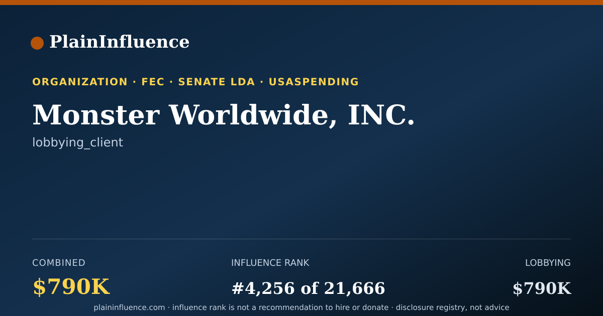 Shareable card for Monster Worldwide, INC.
