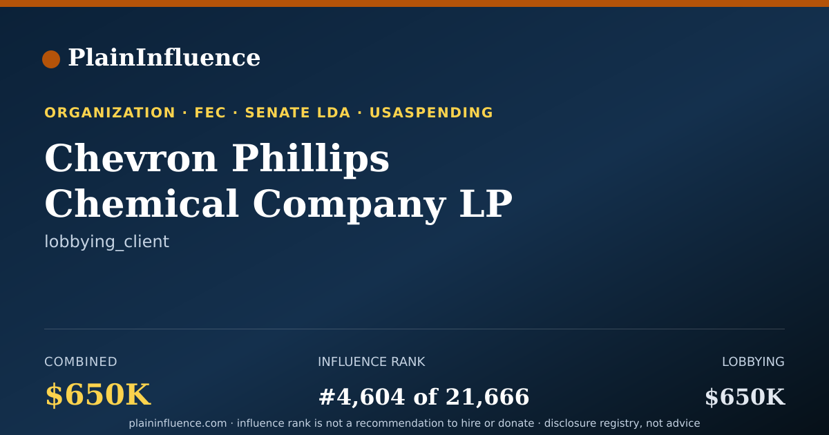 Shareable card for Chevron Phillips Chemical Company LP