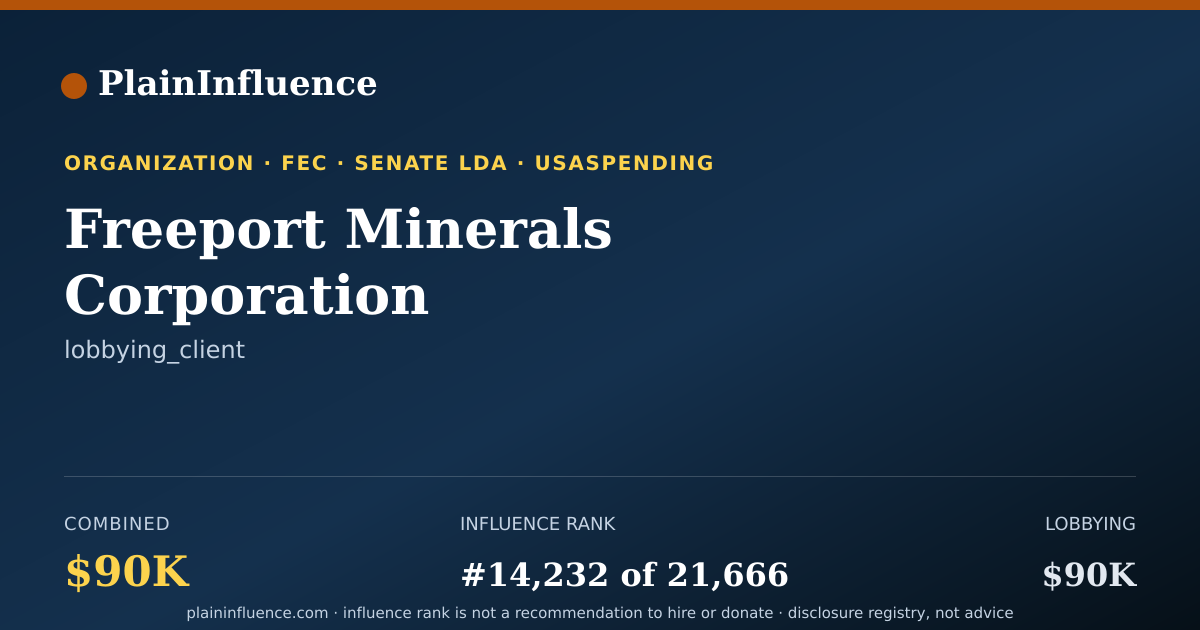 Shareable card for Freeport Minerals Corporation