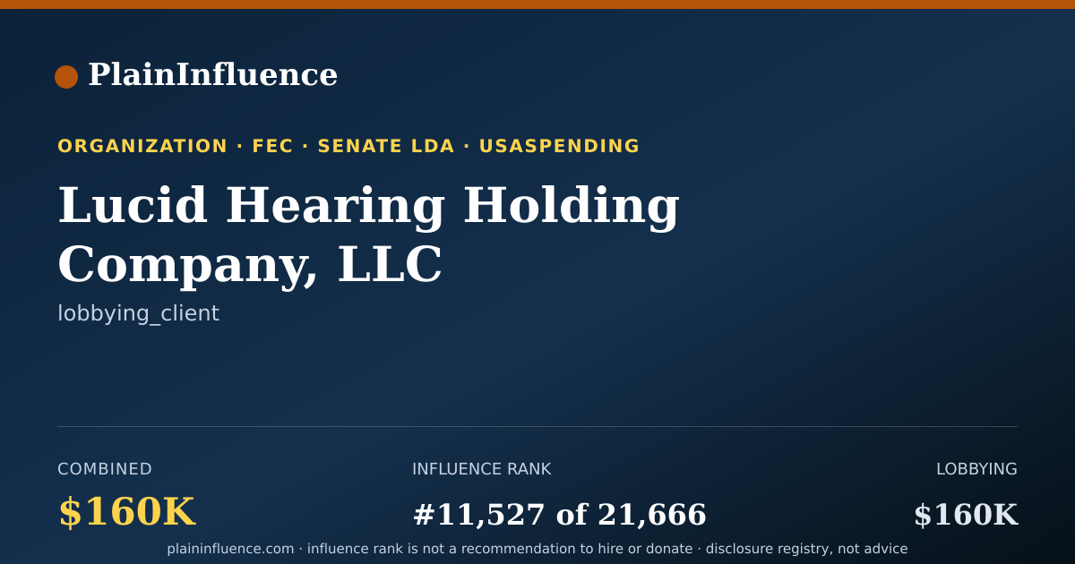 Shareable card for Lucid Hearing Holding Company, LLC
