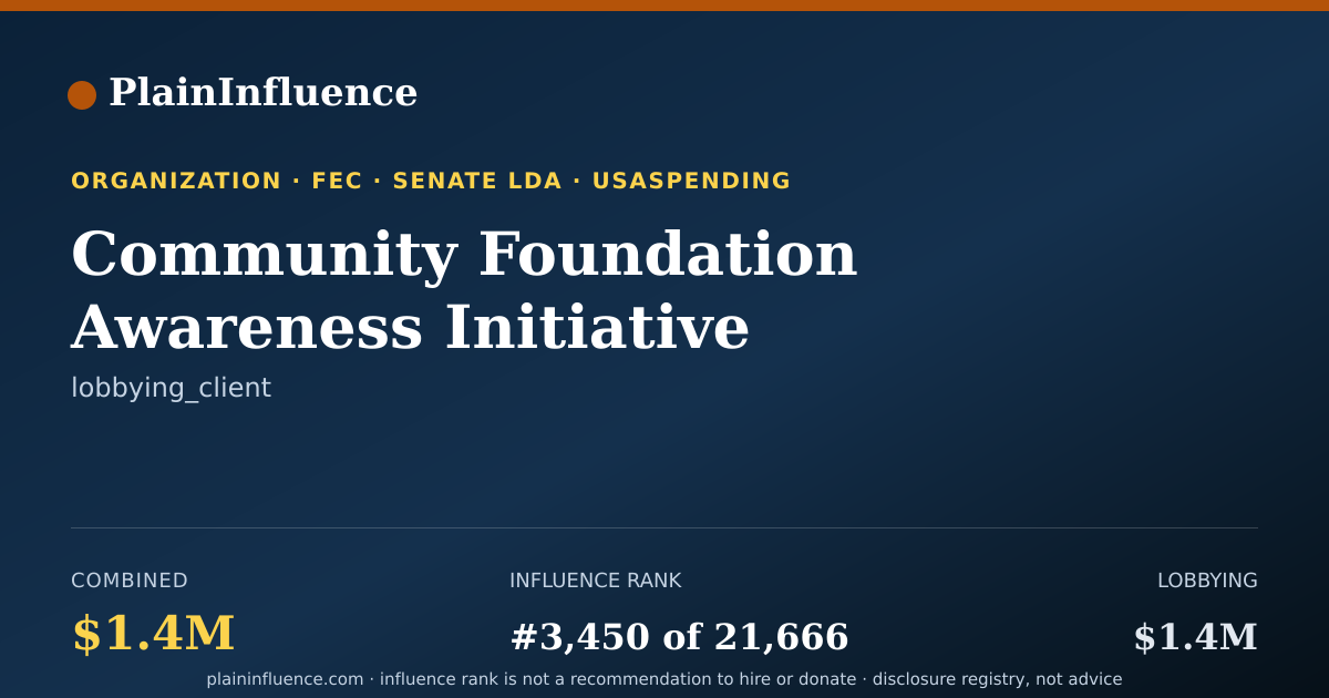 Shareable card for Community Foundation Awareness Initiative (informal Coalition)