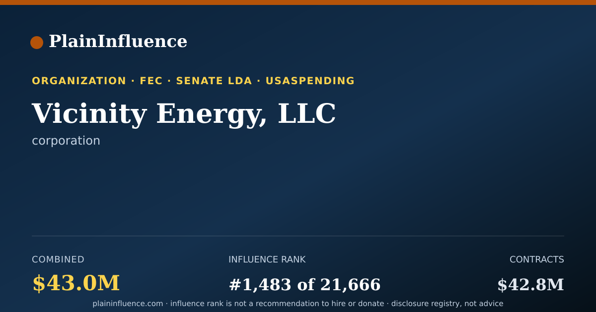 Shareable card for Vicinity Energy, LLC