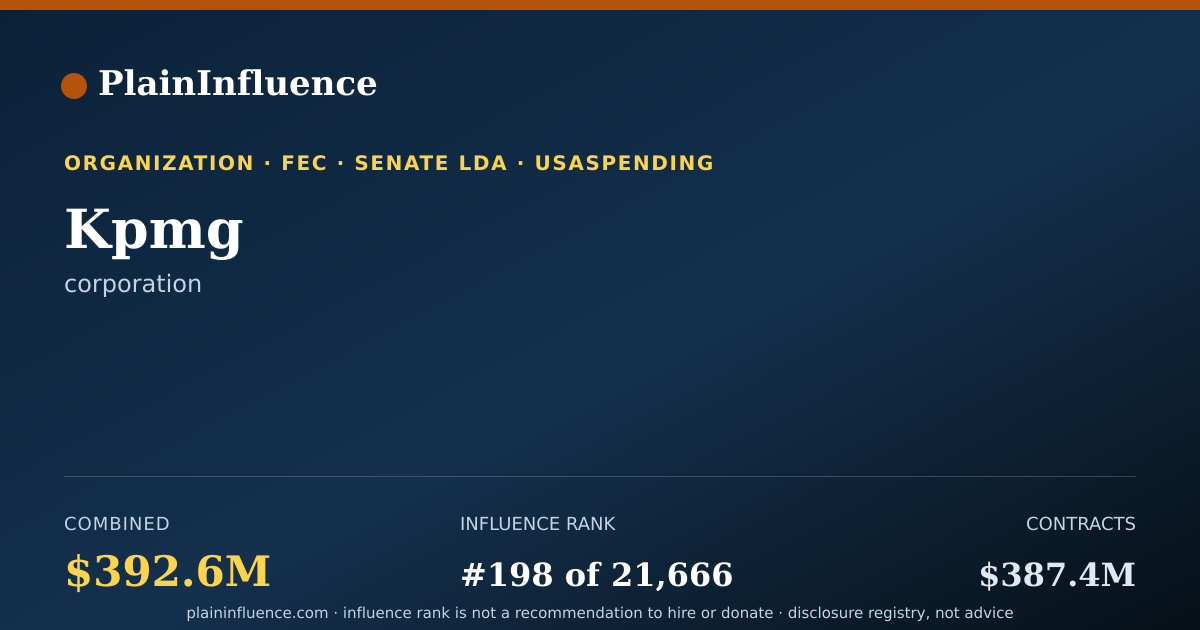 Shareable card for Kpmg