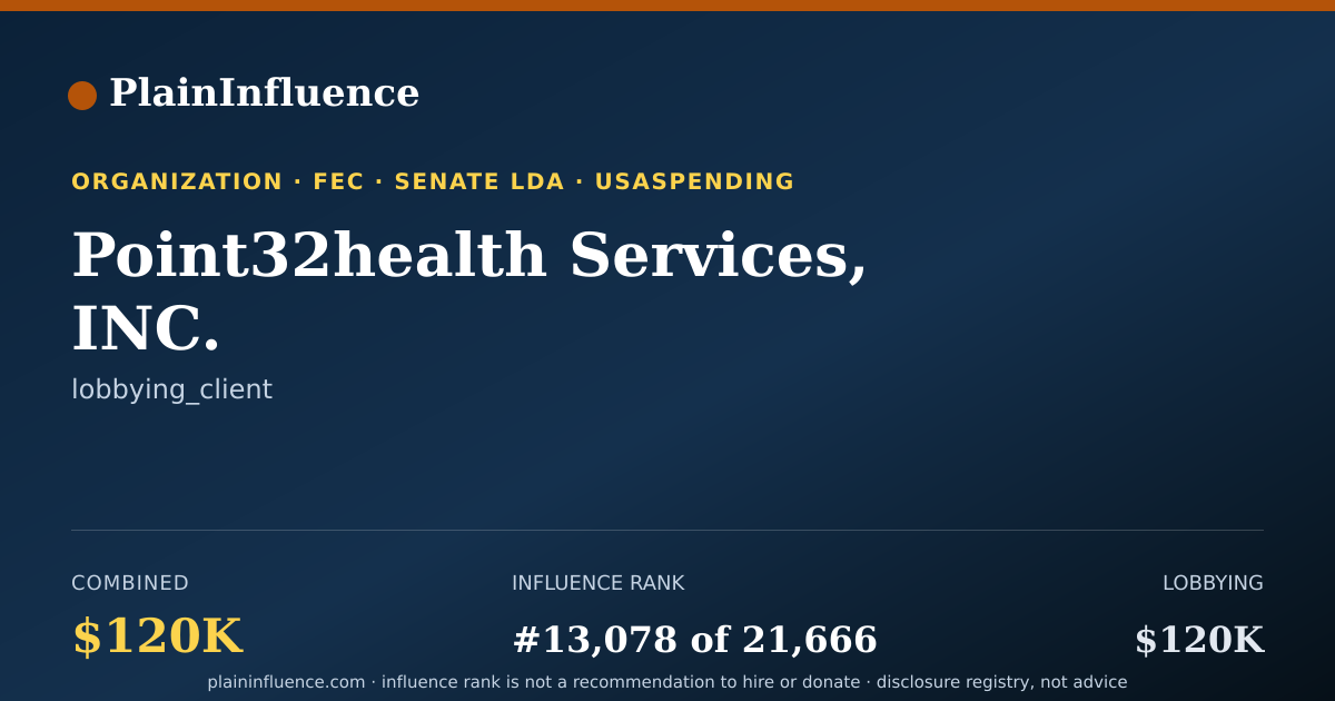 Shareable card for Point32health Services, INC.